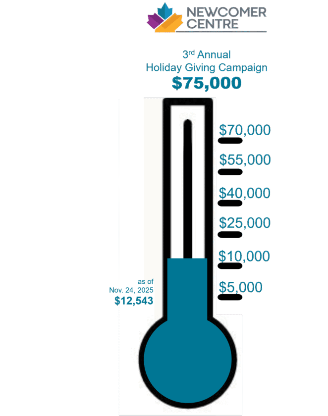 2025 11 24 HGC thermometer $12,543