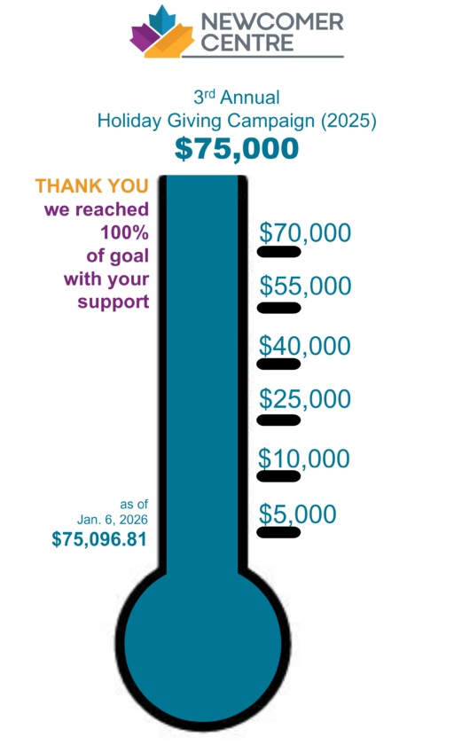 2026 01 06 HGC thermometer $75,096.81